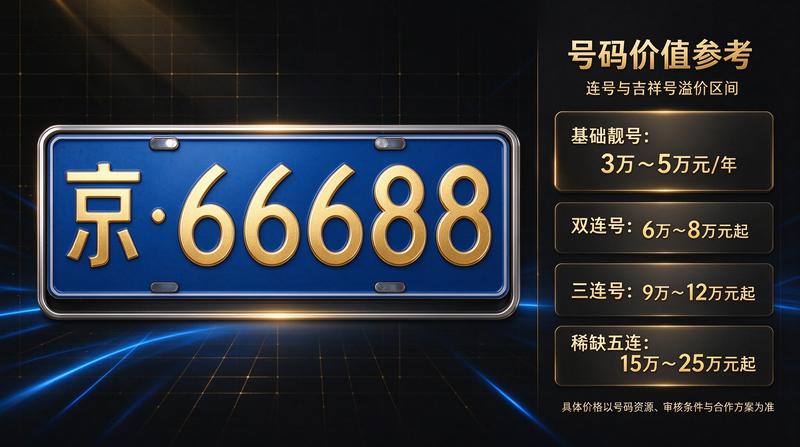 北京车牌指标摇号